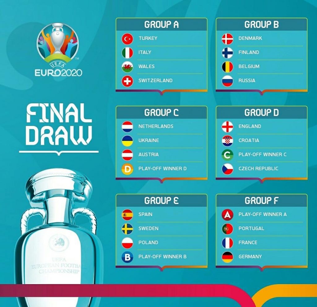 تیم های یورو 2020