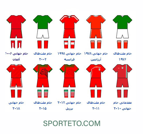 تاریخچه لباس تیم ملی قرمز