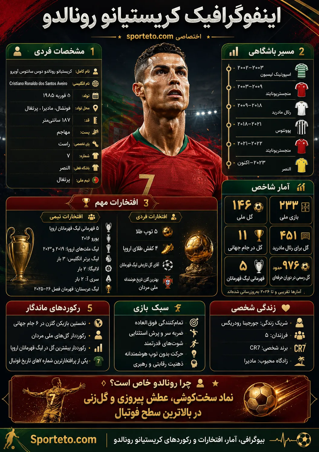 افتخارات کریستیانو رونالدو
