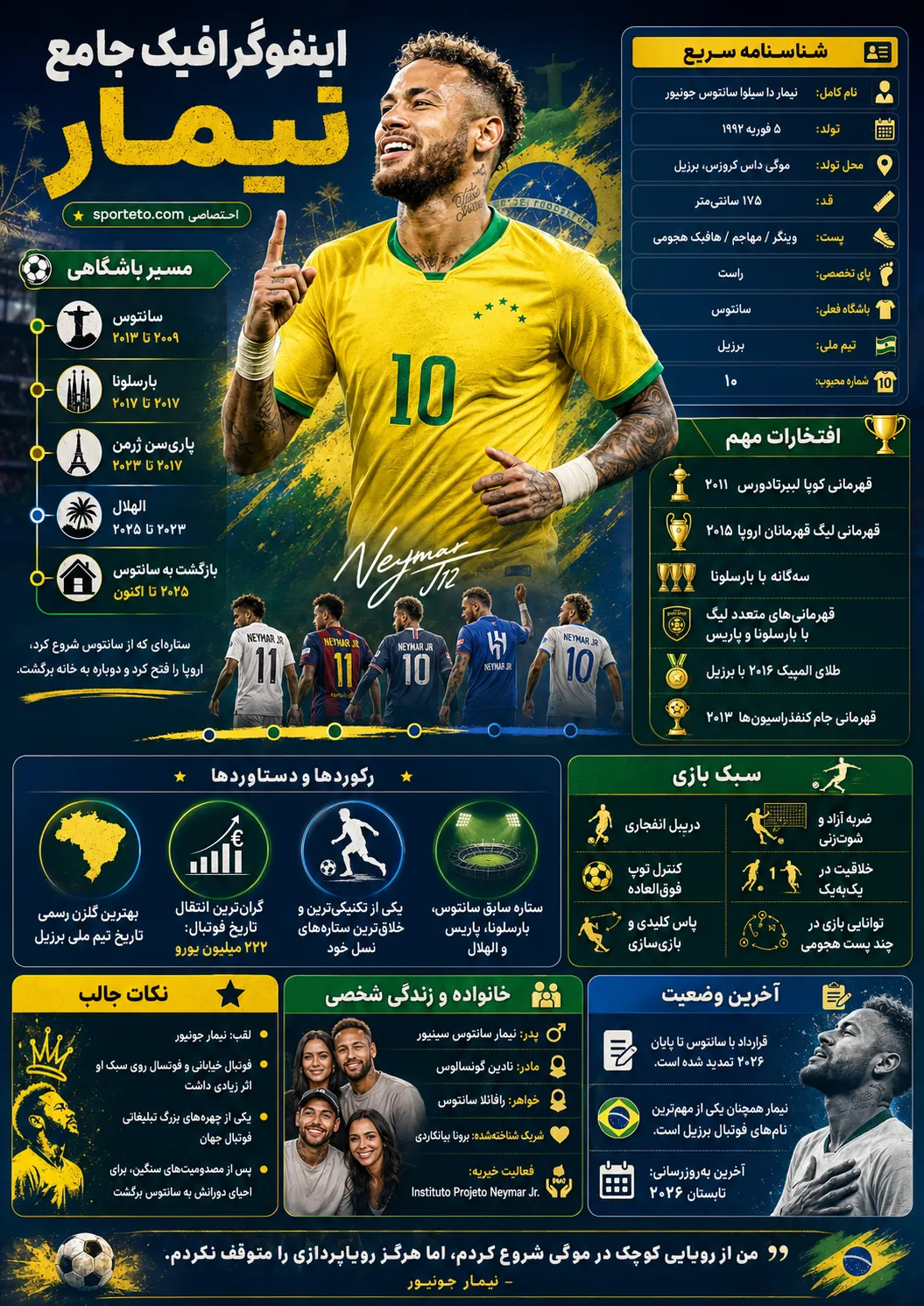 افتخارات نیمار