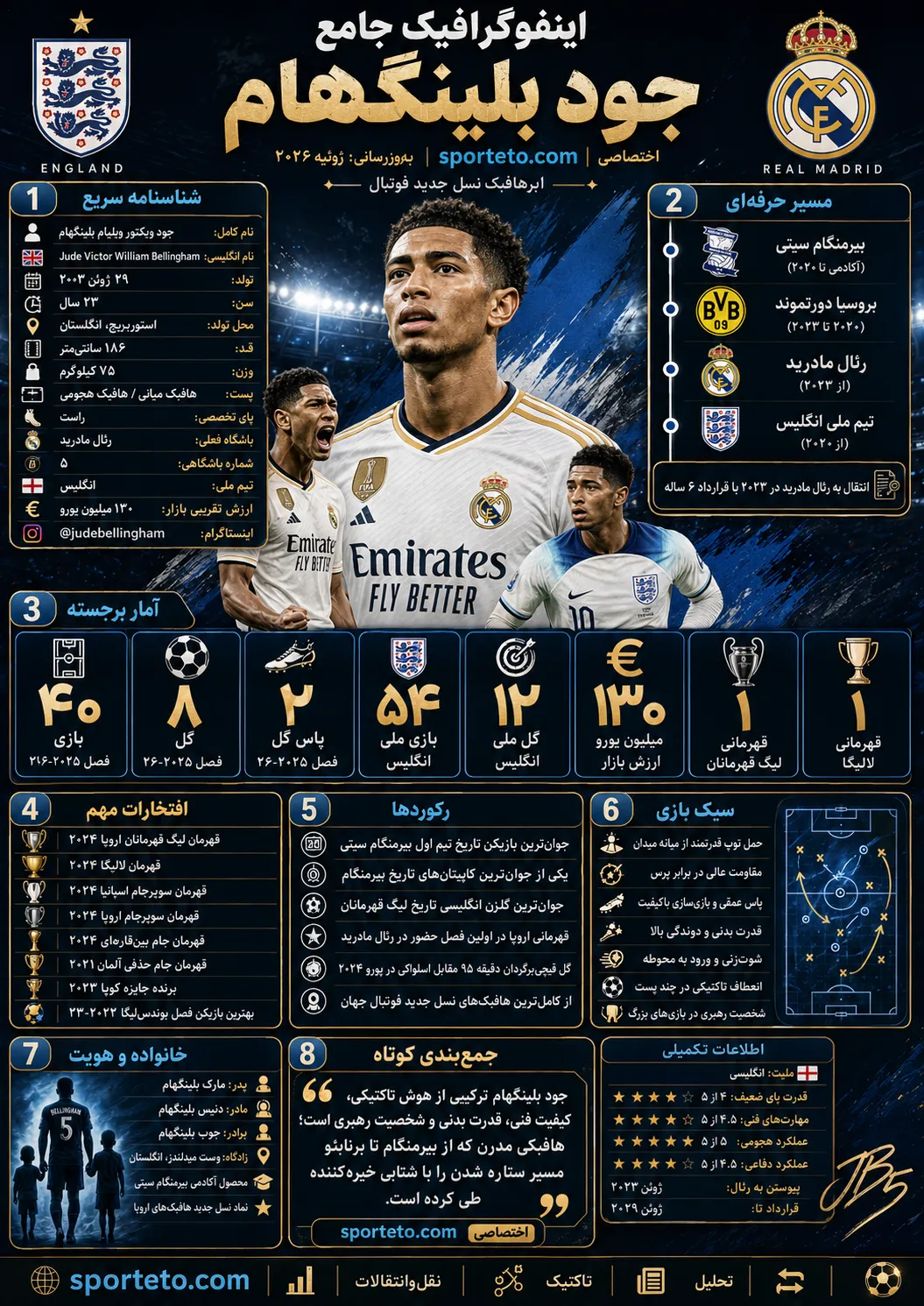 افتخارات بلینگهام