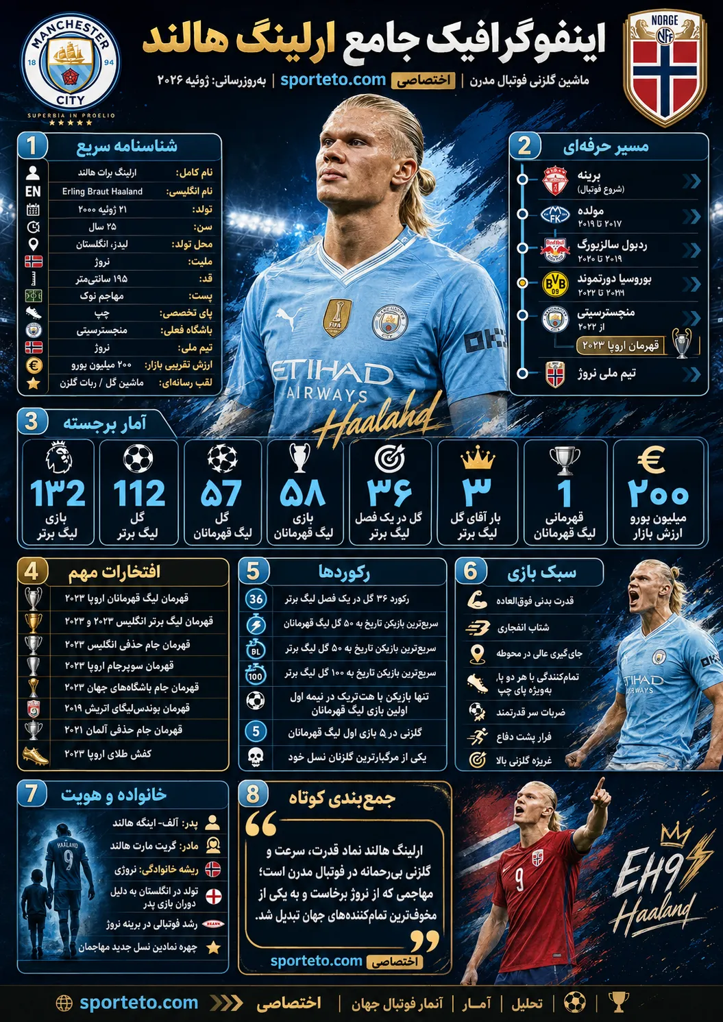 افتخارات هالند
