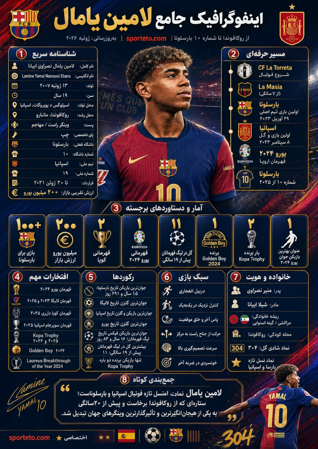 افتخارات یامال