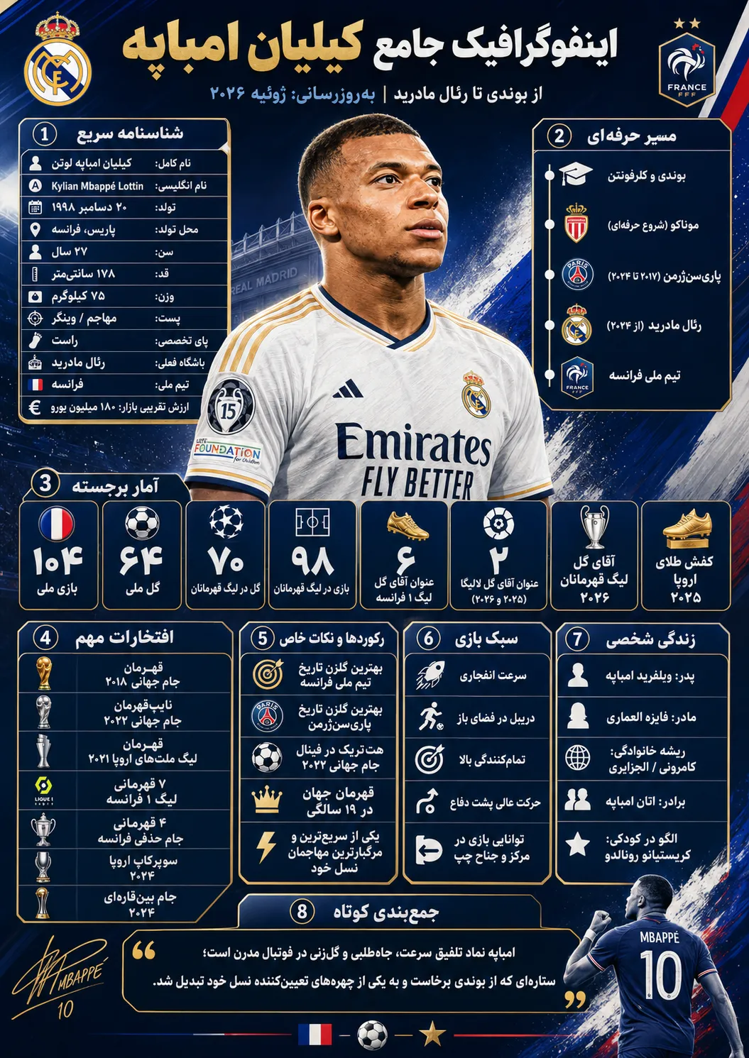 افتخارات امباپه