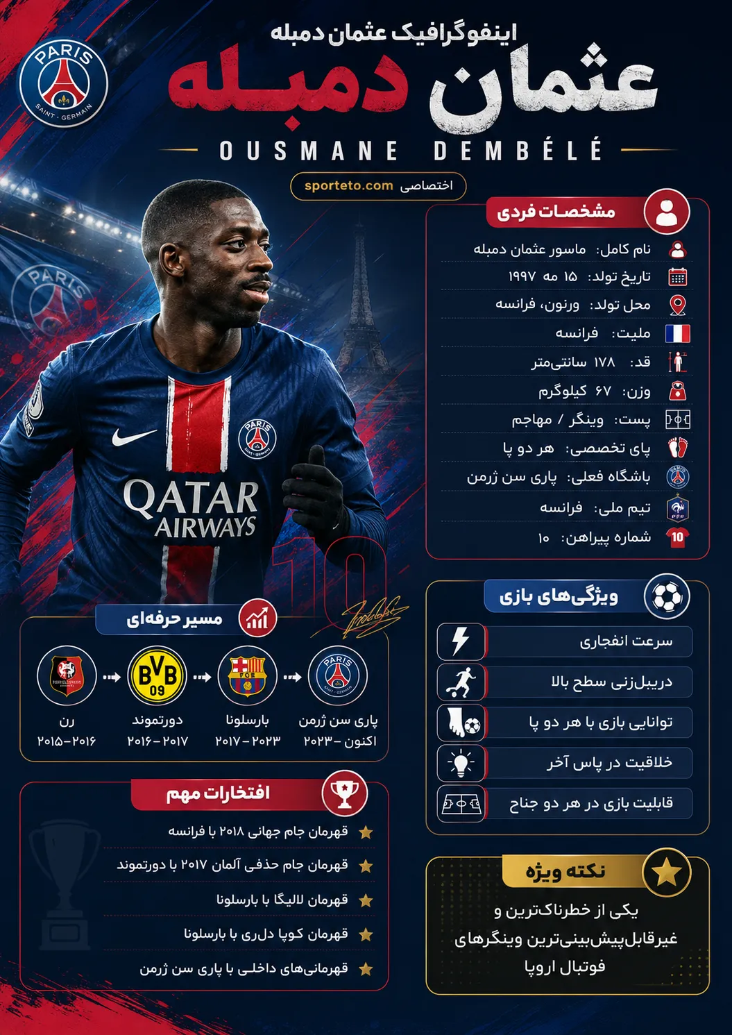 افتخارات دمبله