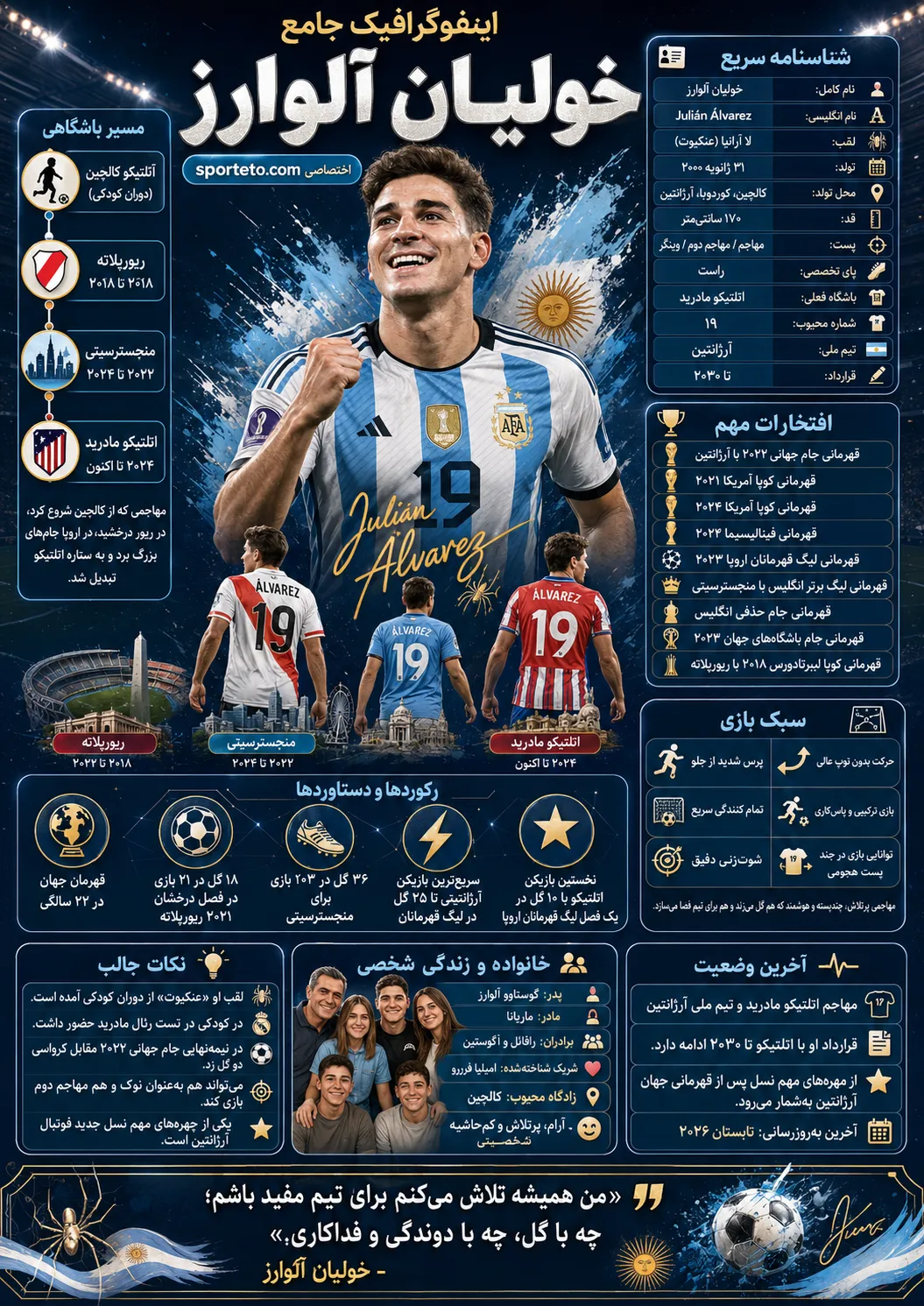 افتخارات آلوارز