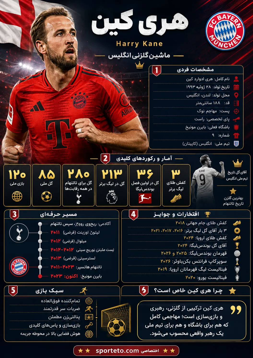 افتخارات هری کین
