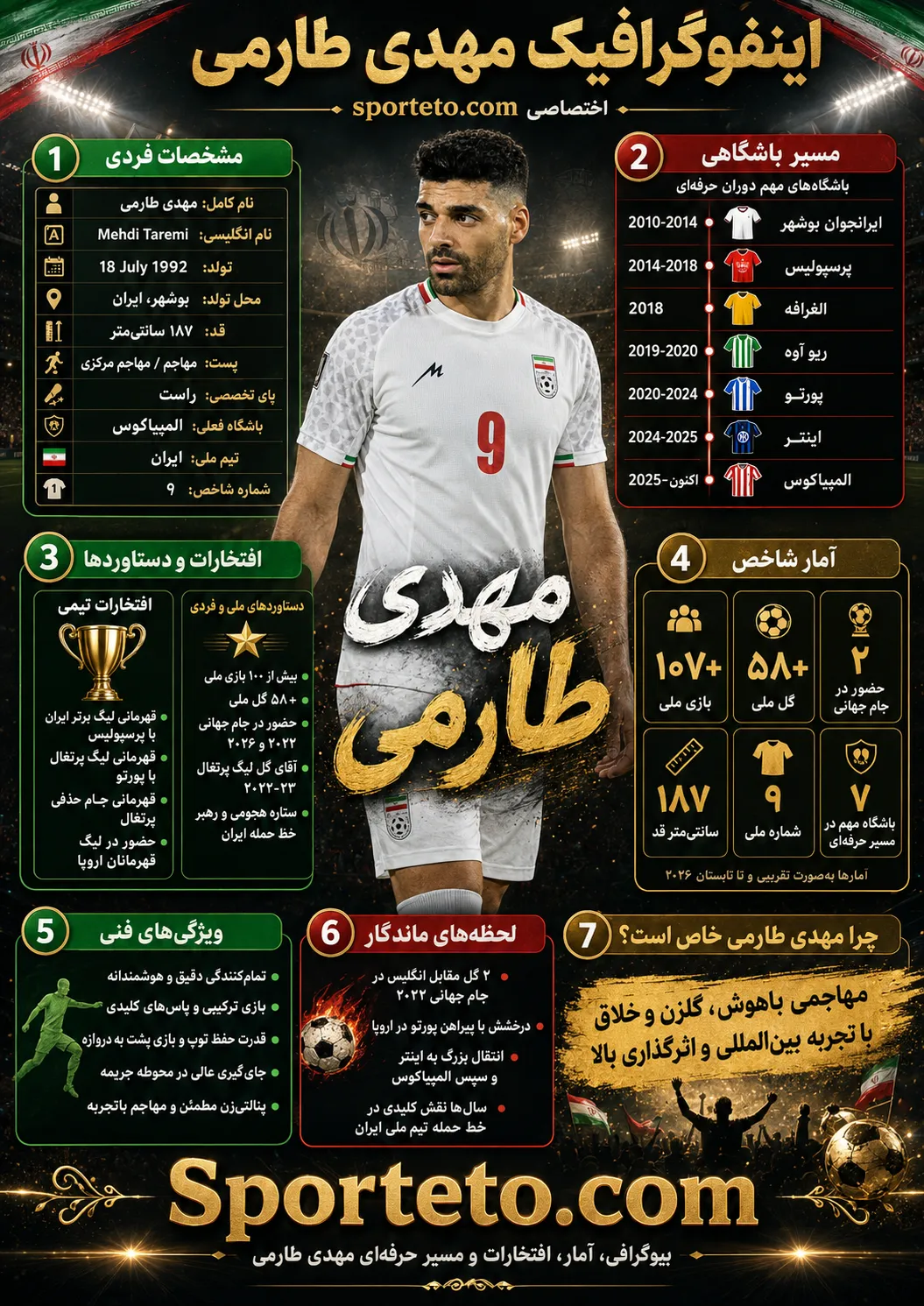 افتخارات طارمی